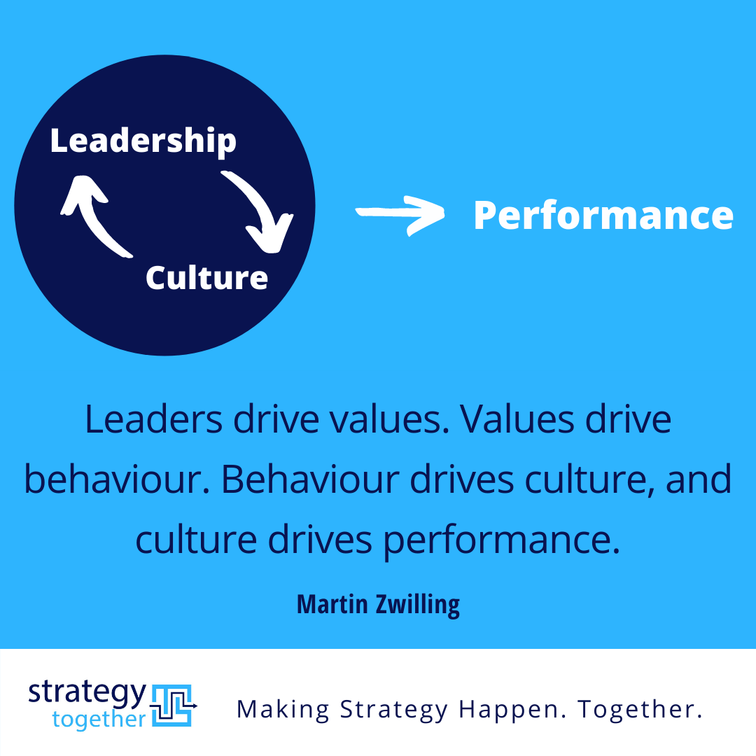 Leadership Culture diagram