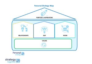 Read more about the article The power of personal strategy mapping