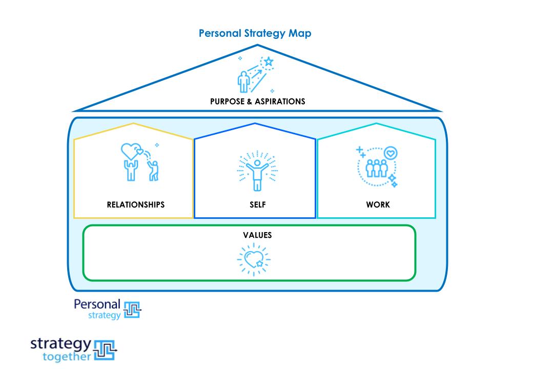 You are currently viewing The power of personal strategy mapping